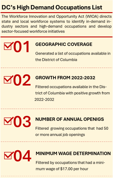 High Demand Occupations List.png